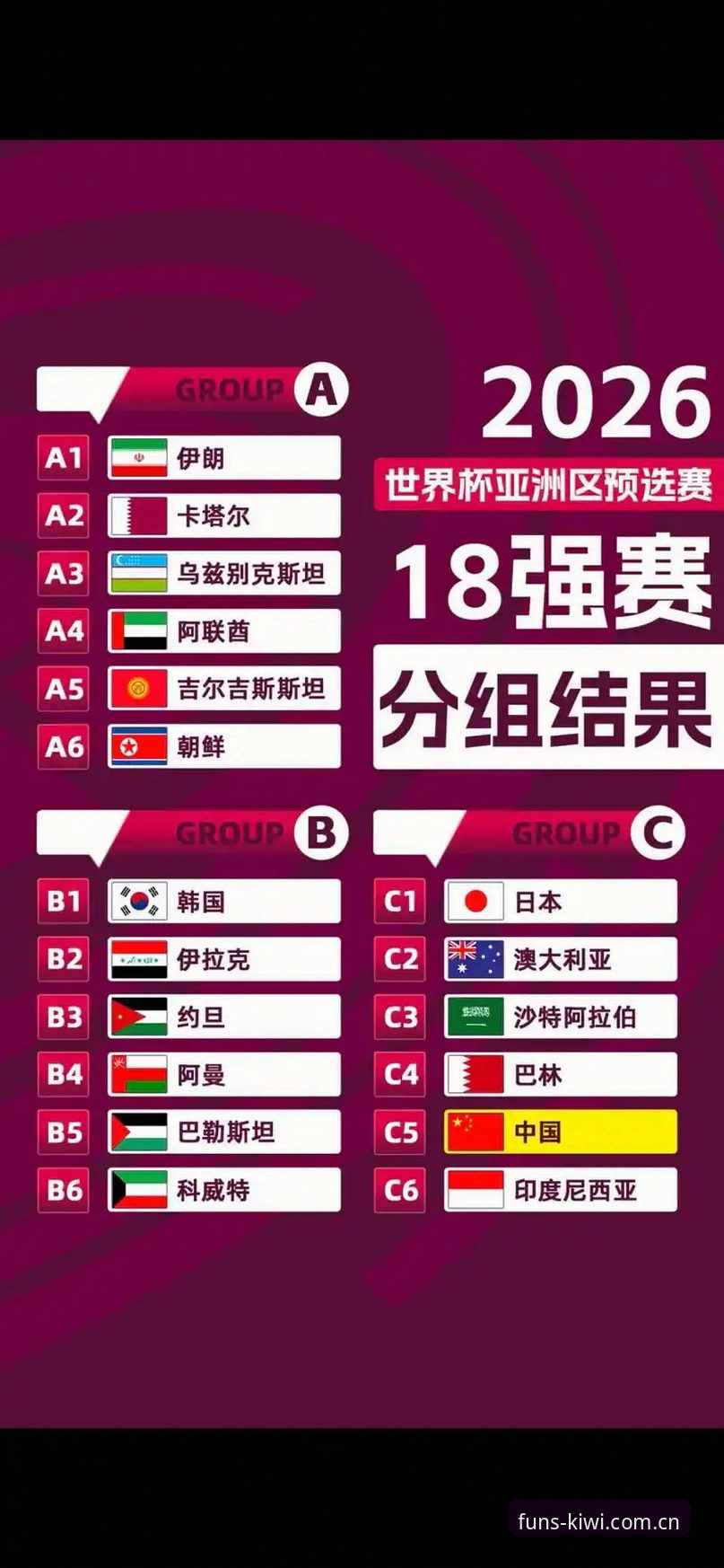 奇异果娱乐苹果版 U17世界杯抽签结果出炉,中国男女足能否在卡塔尔和摩洛哥创造奇迹?