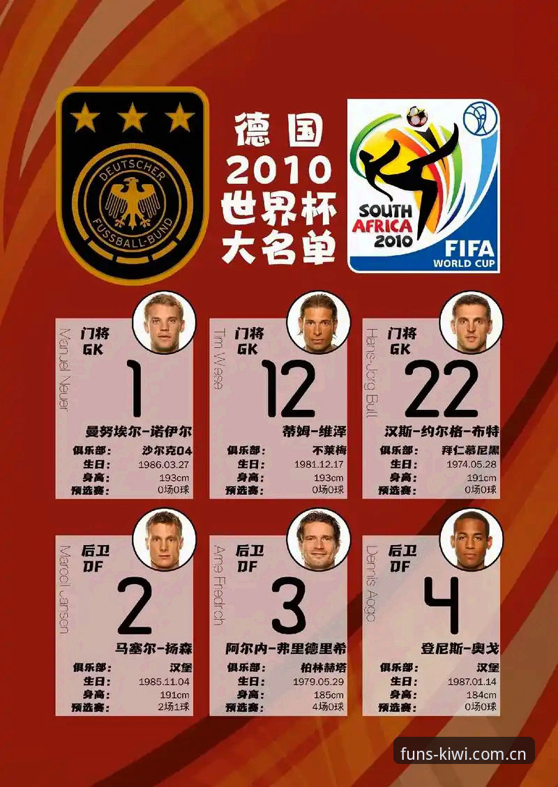 奇异果娱乐怎么注册2026最新版本 德国队26人世界杯名单深度评测:诺伊尔王者归来,奇异果体育带你直击冠军之路